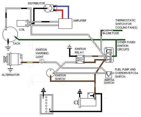 mgb ignition coil wiring diagram 